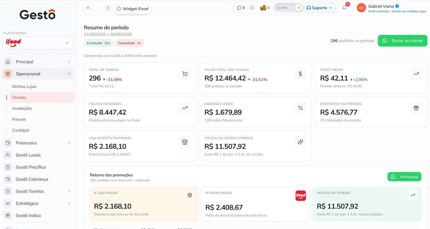 Telas do Gestô