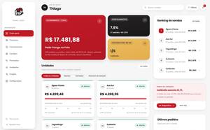 Visão geral