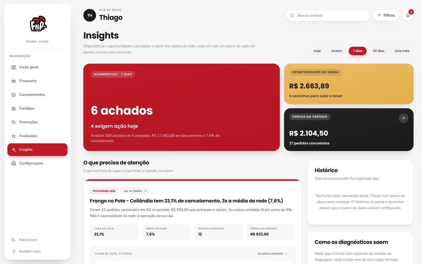 Telas do Painel Mago